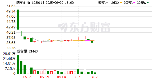 信通配资 威高血净开启资本市场新征程
