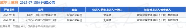 融金牛 威尔士健身作为被告/被上诉人的2起涉及服务合同纠纷的诉讼将于2025年7月15日开庭