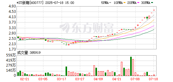 万联证券 又见上市公司起诉审计机构 *ST新潮状告立信所要求撤销非标审计意见|速读公告
