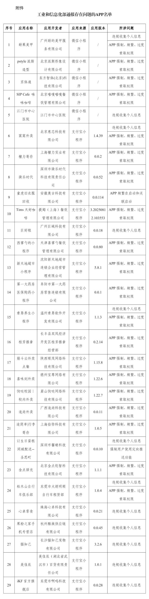 股联社 侵害用户权益，这些APP被通报