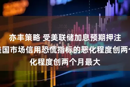 亦丰策略 受美联储加息预期押注影响，美国市场信用恐慌指标的恶化程度创两个月最大